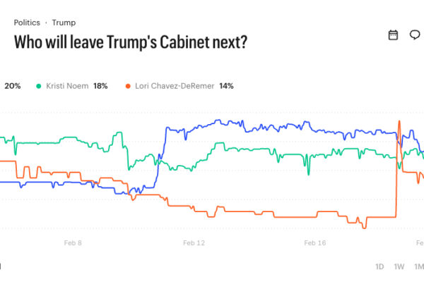 Who Will Leave Trumps Cabinet Next