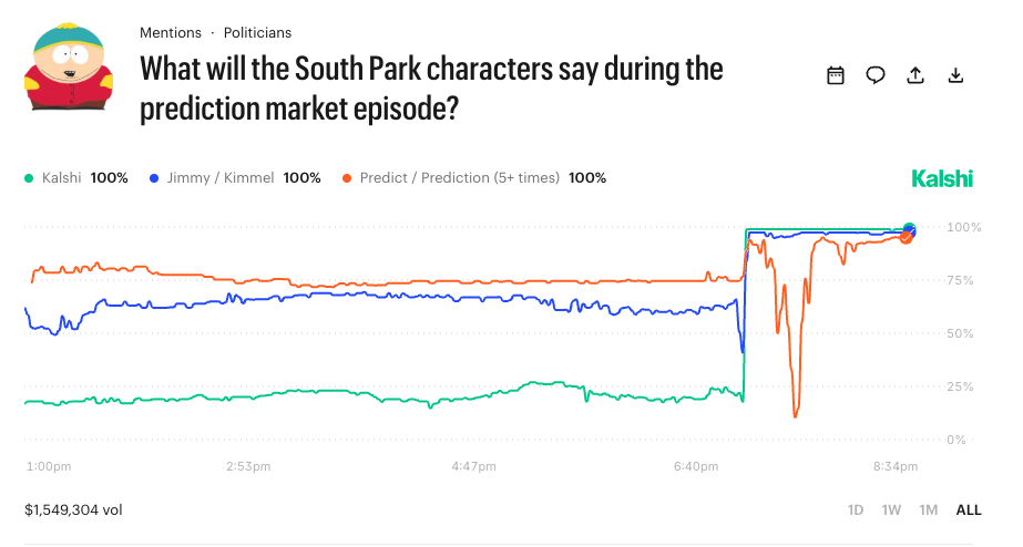 South Park Conflict of Interest bets on Kalshi.