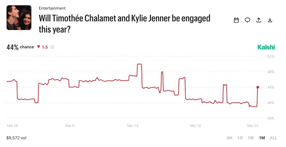 Timothée Chalamet and Kylie Jenner be engaged