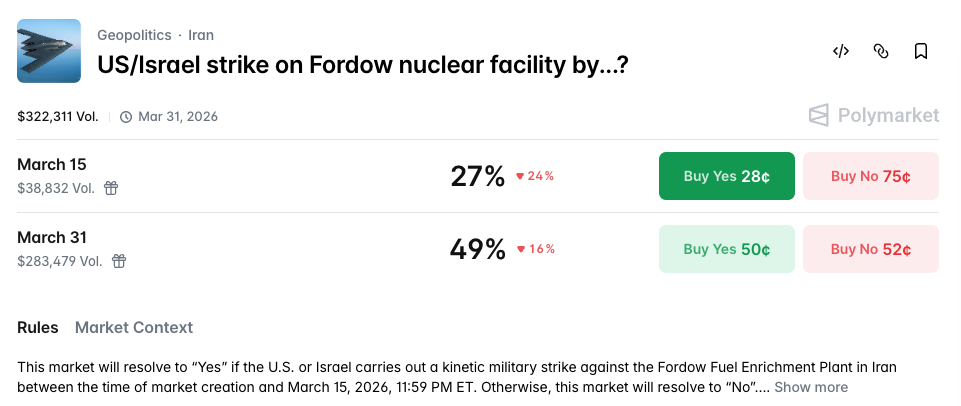 U.S. Airstrikes on Iran, Polymarket contracts.