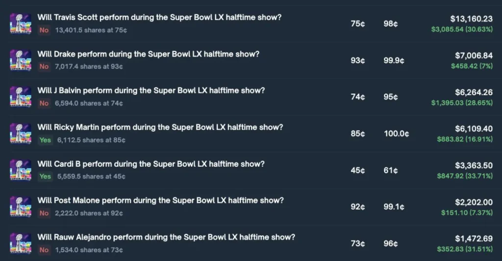 2026 Super Bowl halftime bets on Polymarket.