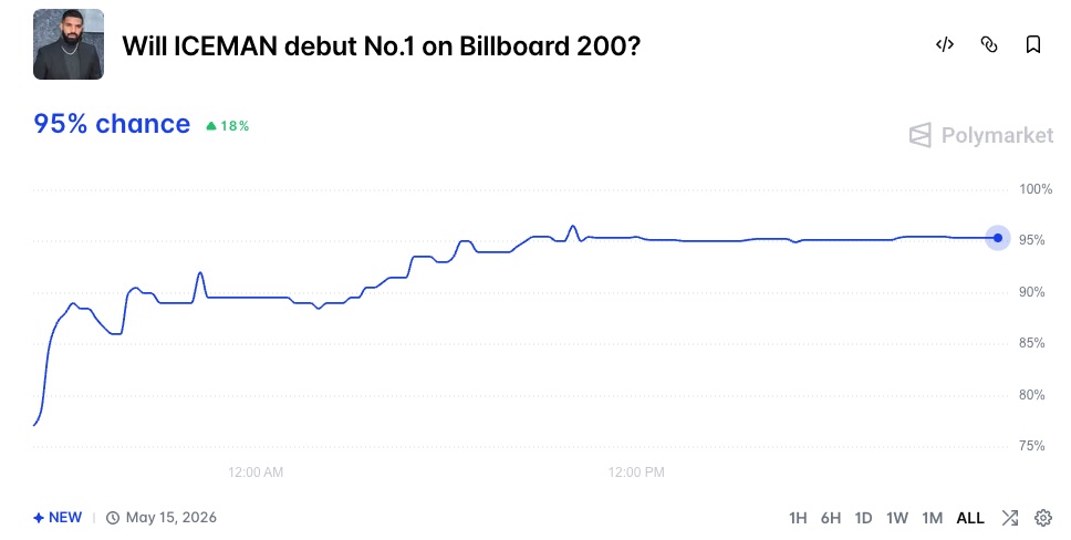 ICEMAN Debut at Number 1
