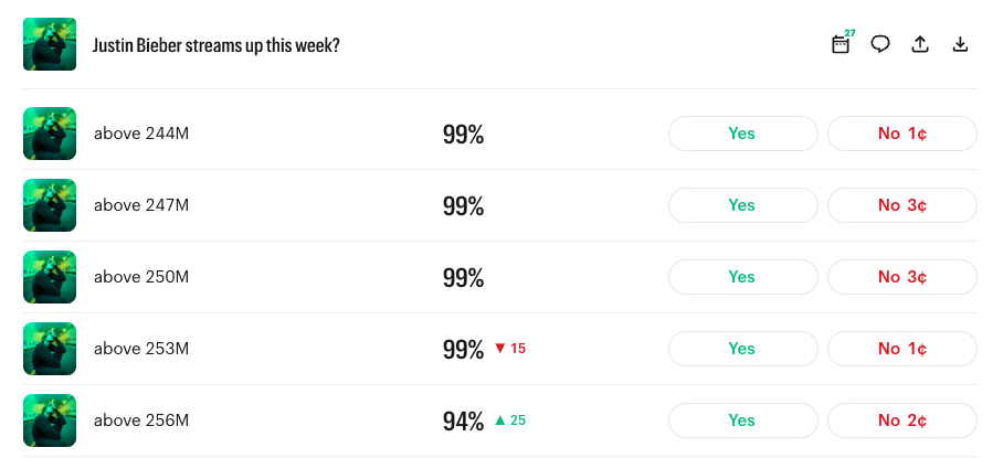 Justin Bieber Weekly Stream Count