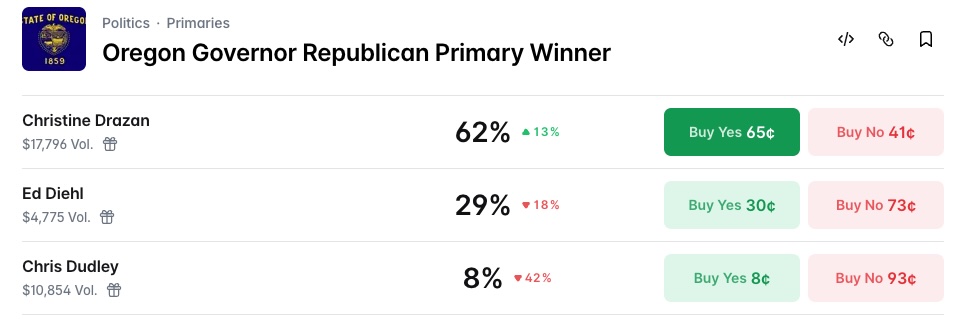 Oregon Governor Republican Primary Winner