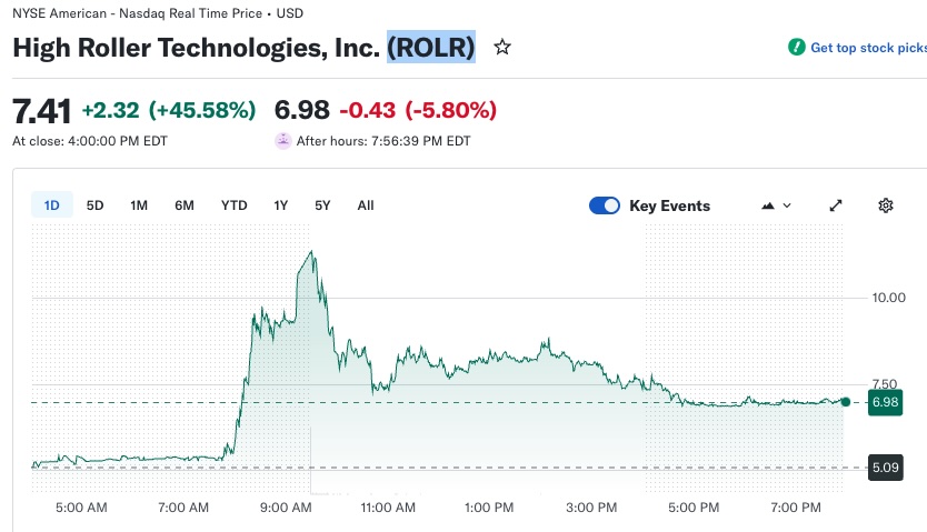 ROLR Stock Prices April 14 2026