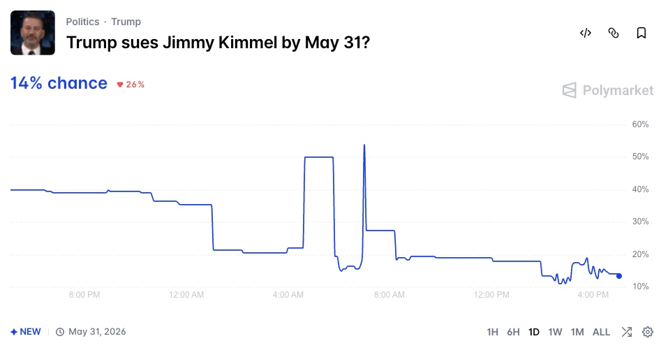 Trump sues Jimmy Kimmel by May 31?