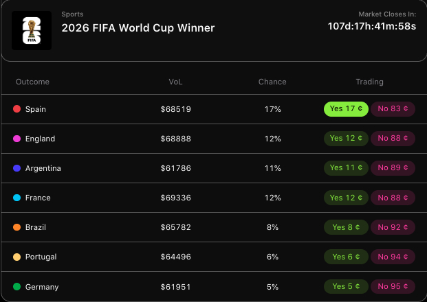 Vizo FIFA Winner Bets