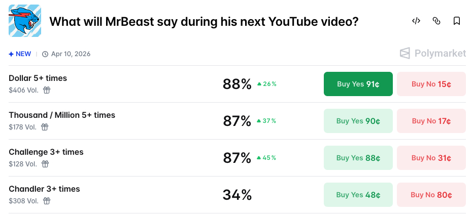 What Will Mr Beast Say - Polymarket
