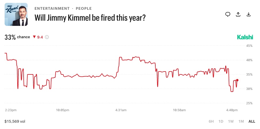 Will Jimmy Kimmel be fired this year?