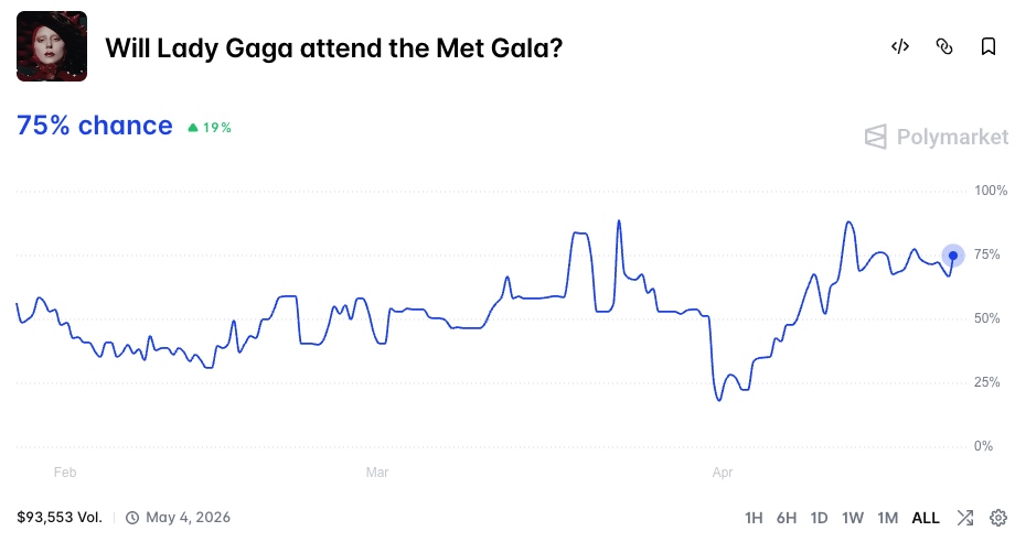 Will Lady Gaga Attend the Met Gala 2026