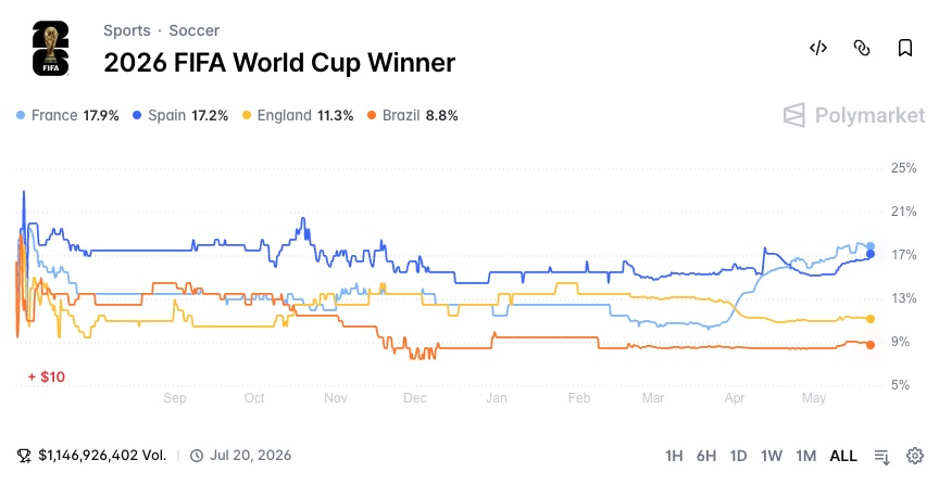 2026 FIFA World Cup Winner