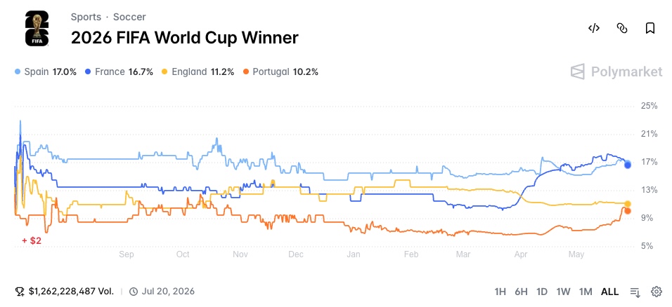 2026 FIFA World Cup Winner