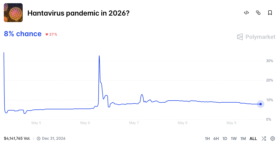 Hantavirus pandemic in 2026