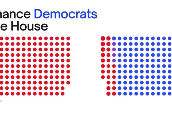 Midterm Betting on Prediction Markets