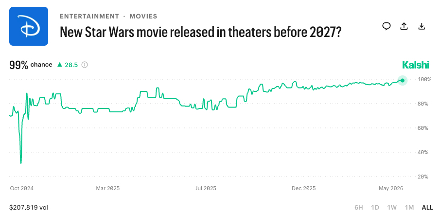 New Star Wars movie released in theaters before 2027?