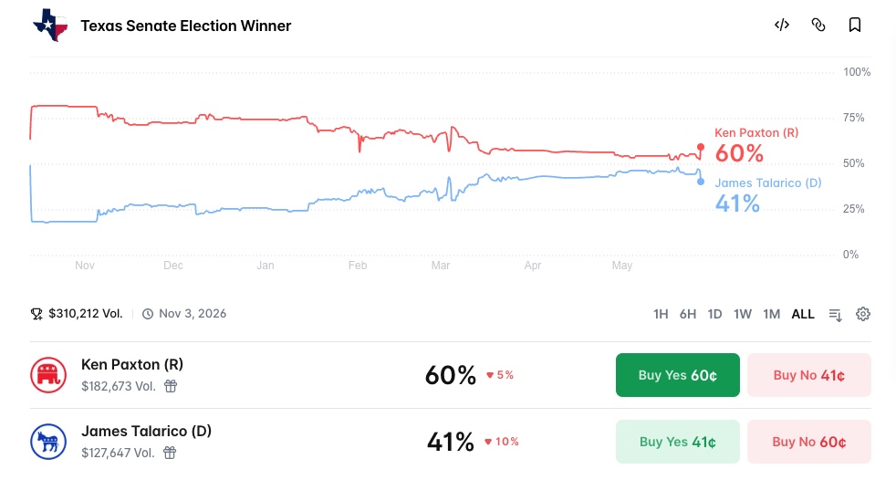 Texas Senate Election Winner