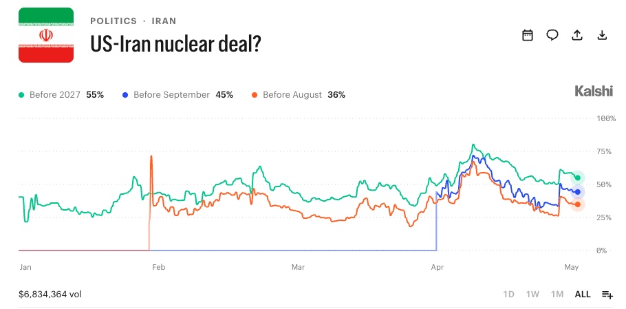 US-Iran nuclear deal?