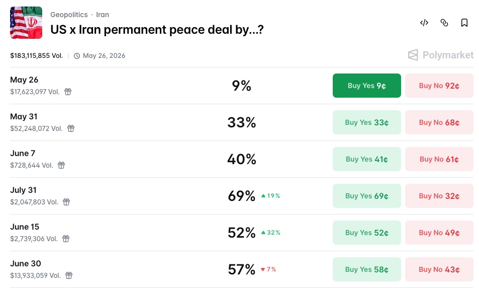US x Iran permanent peace deal by...?