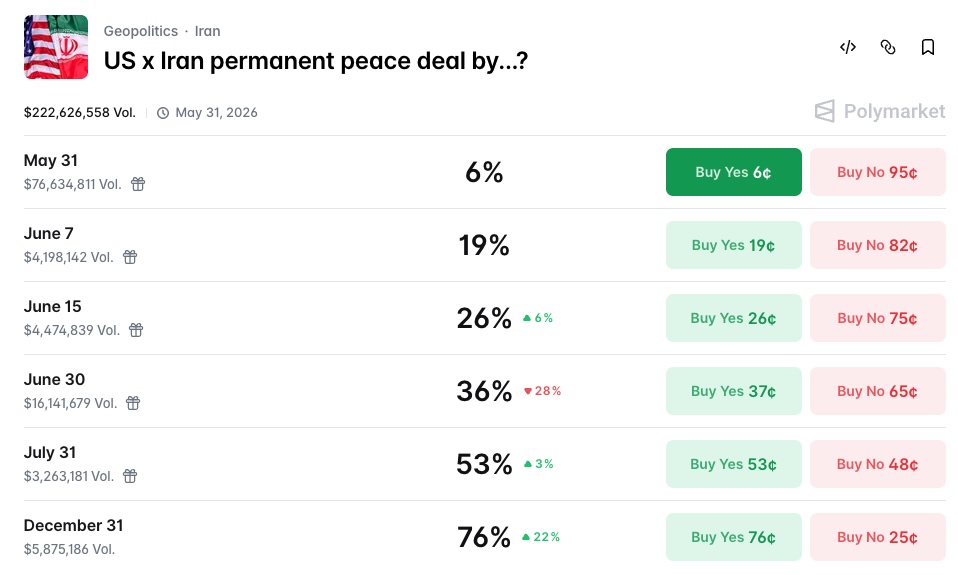 US x Iran permanent peace deal by....?