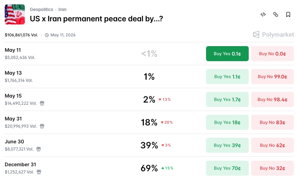 US x Iran permanent peace deal by...?