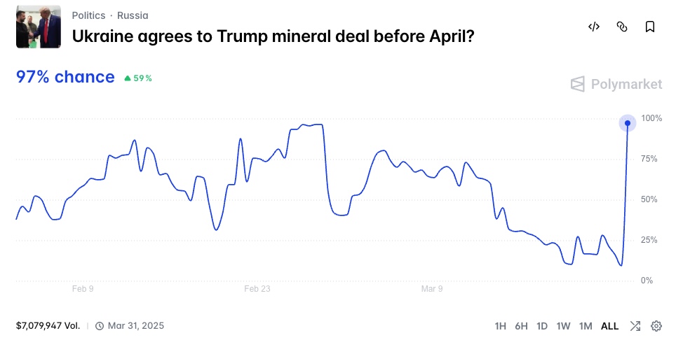 Ukraine agrees to Trump mineral deal before April?