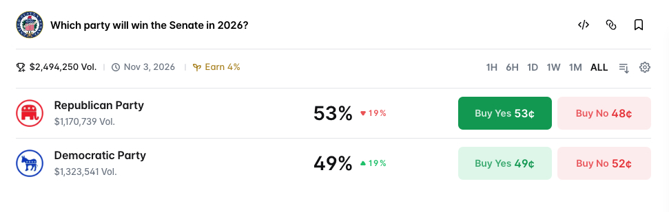 Which party will win the Senate in 2026?