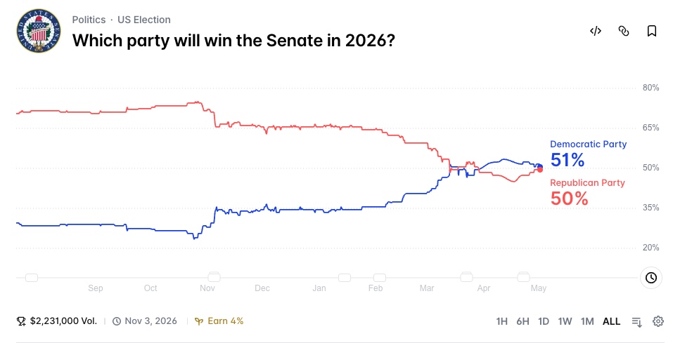 Which party will win the Senate in 2026?