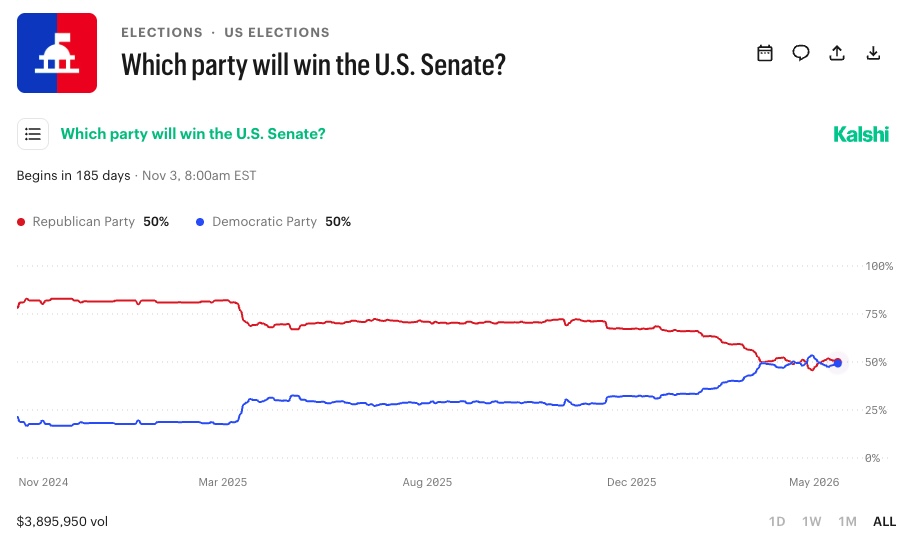 Which party will win the U.S. Senate?