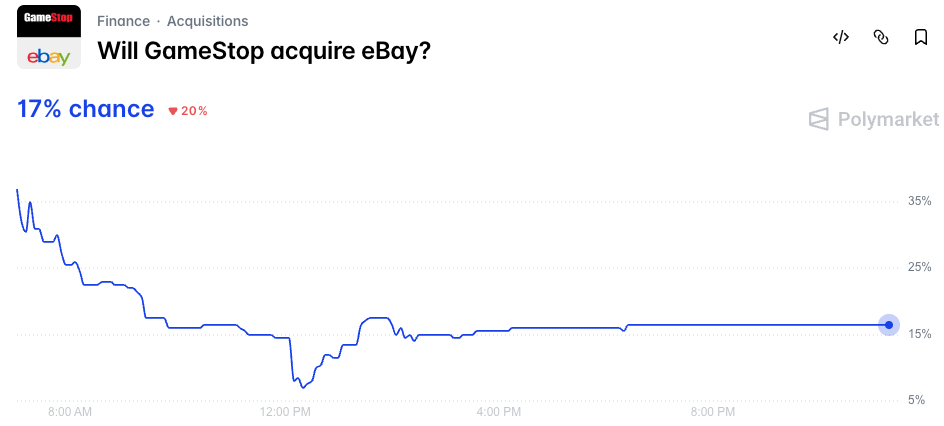 Will GameStop acquire eBay?