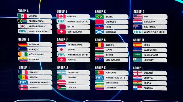 World Cup Brackets 2026