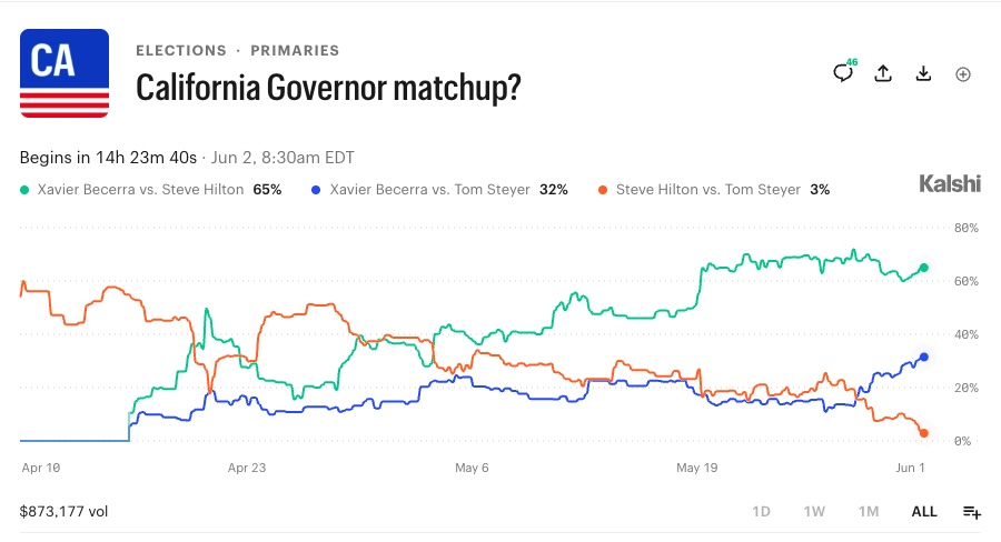 California Governor matchup?