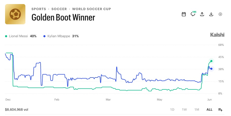 Golden Boot Winner Kalshi