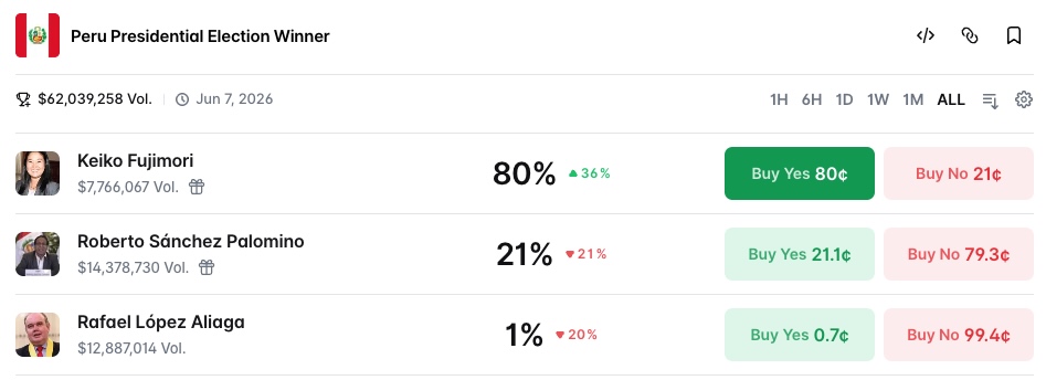 Peru Presidential Election Winner