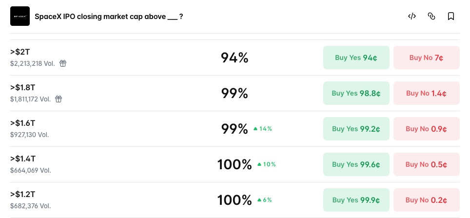 SpaceX IPO closing market cap above_?