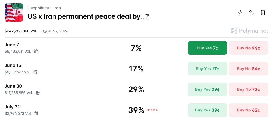 US x Iran permanent peace deal by...?