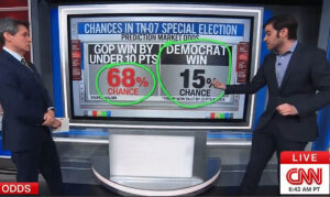 CNN Kalshi Data
