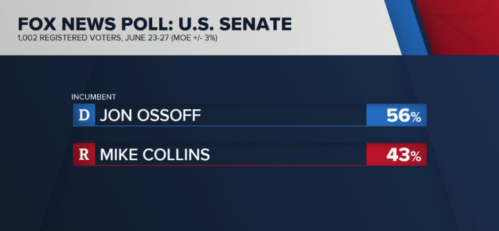 FOX NEWS POLL: U.S. SENATE