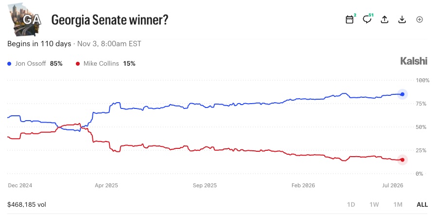 Georgia Senate winner? Kalshi