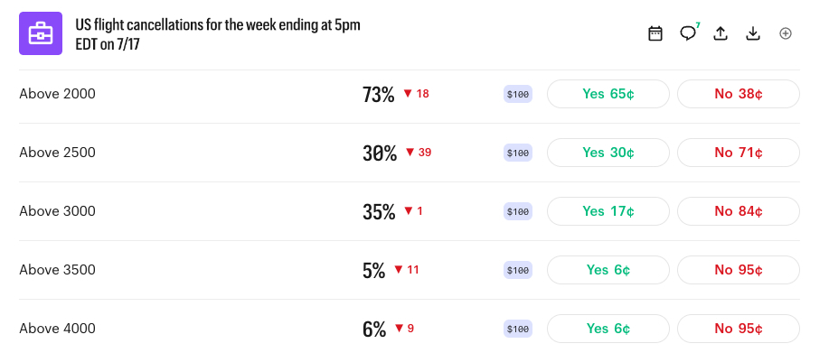 US flight cancellations for the week ending at 5pm
EDT on 7/17