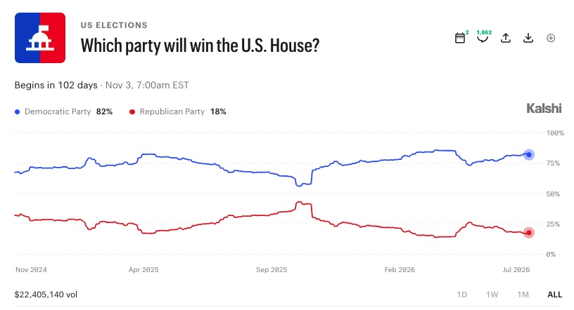 Which party will win the U.S. House?
