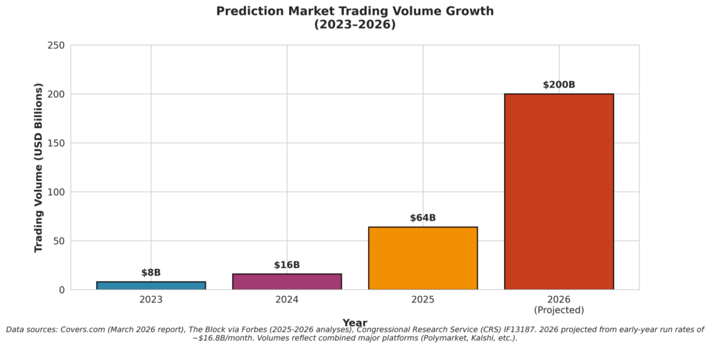 Prediction Market Trading Growth