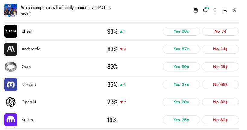 Which companies will officially announce an IPO this year?