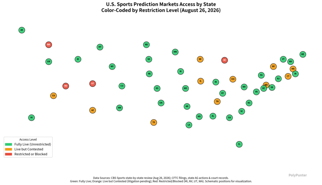 U.S. Sports Prediction Market Access by State