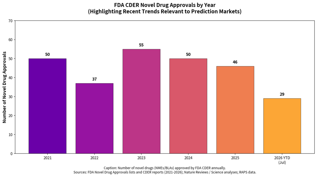 FDA CDER Novel Drug Approvals by Year