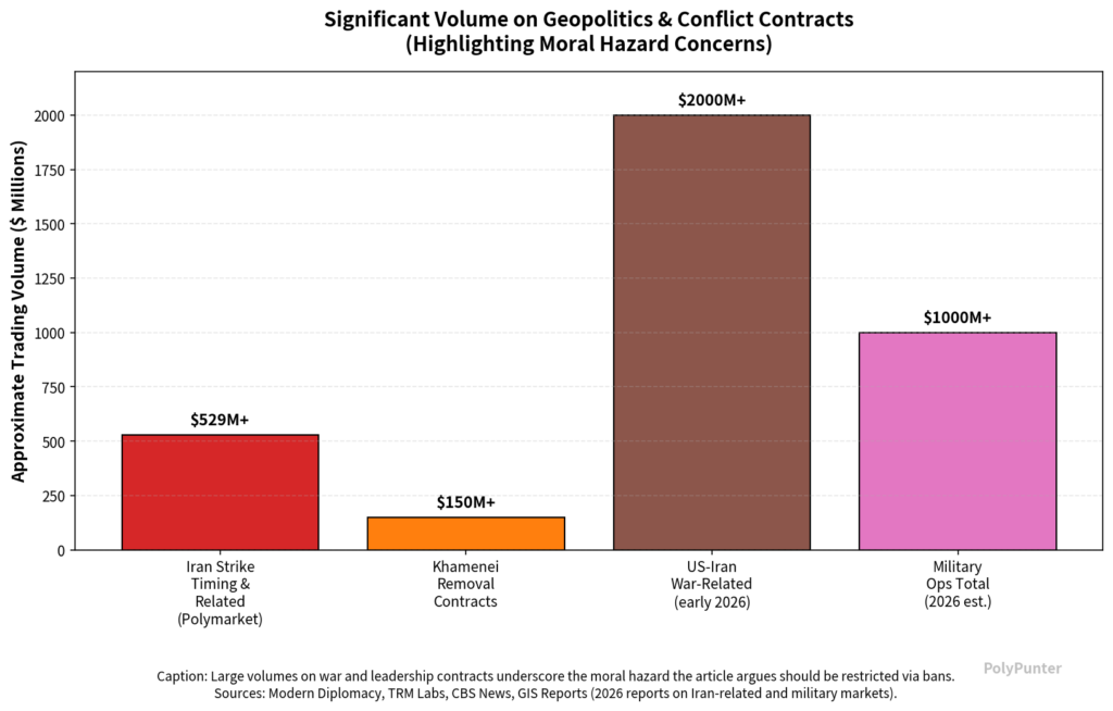 Significant Volume on Geopolitics and Conflict Contracts