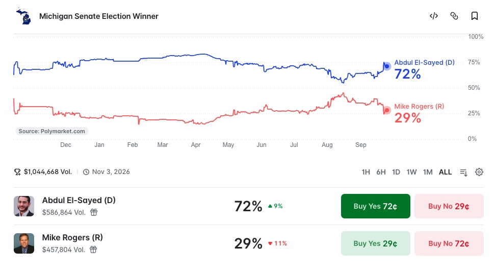 Michigan Senate Election Winner