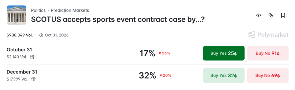 SCOTUS accepts sports event contract case by...?