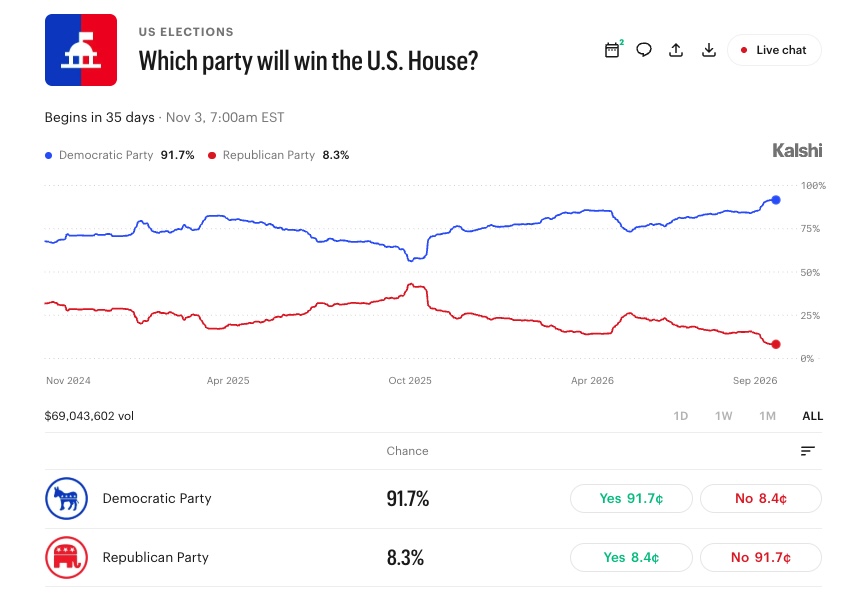 Which party will win the U.S. House?