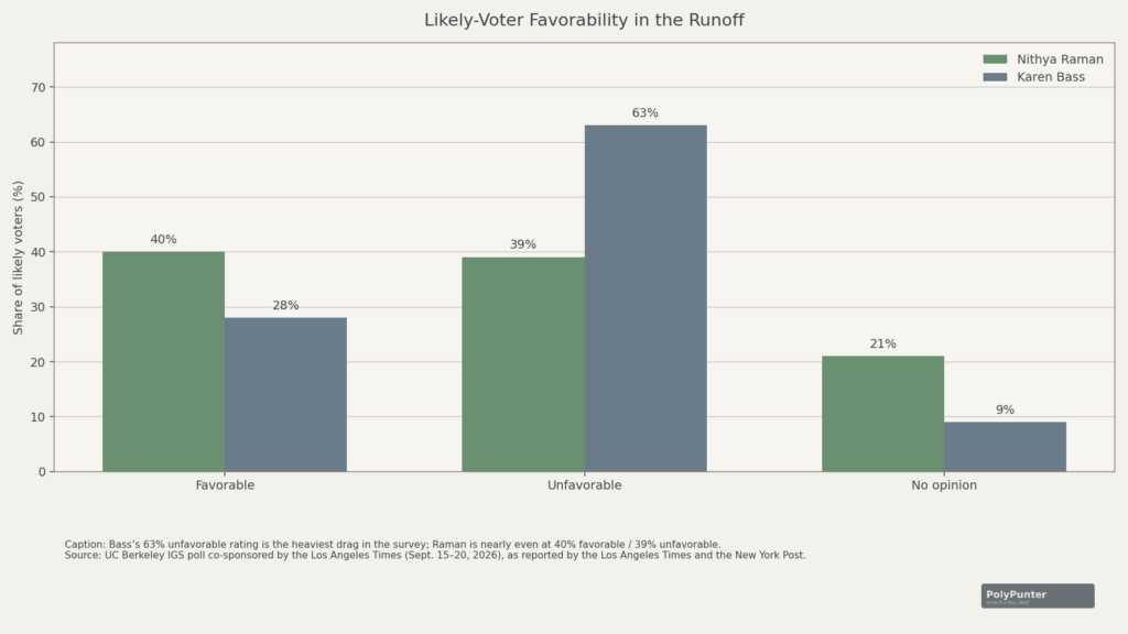 Likely-Voter Favorability in the Runoff