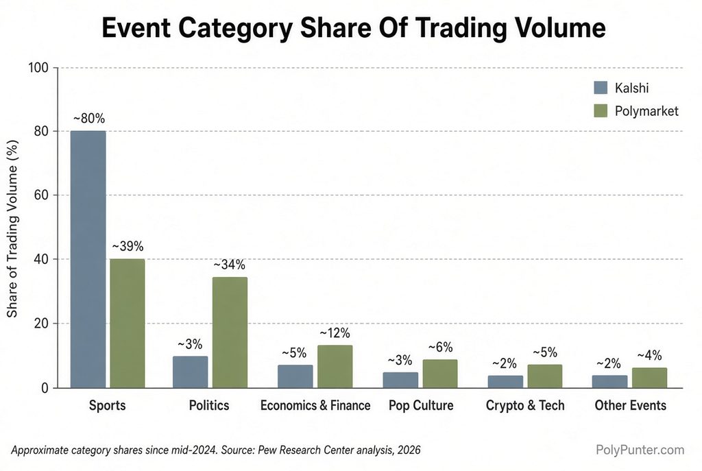 Event Category Share of Trading Volume